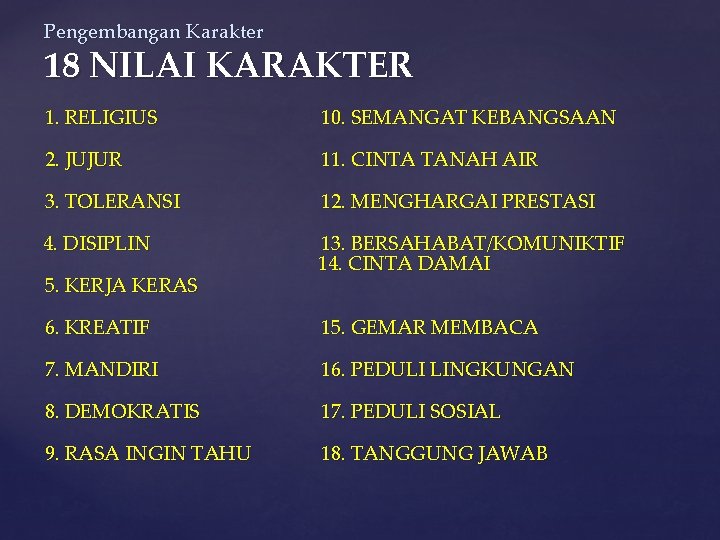 Pengembangan Karakter 18 NILAI KARAKTER 1. RELIGIUS 10. SEMANGAT KEBANGSAAN 2. JUJUR 11. CINTA