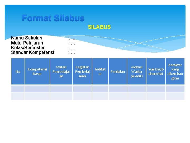 Format Silabus SILABUS Nama Sekolah Mata Pelajaran Kelas/Semester Standar Kompetensi No Kompetensi Dasar :