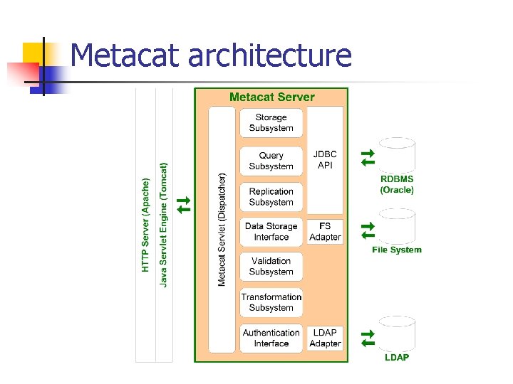 Data Integration Analysis and Synthesis Matthew B Jones