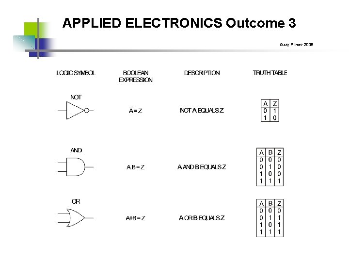 APPLIED ELECTRONICS Outcome 3 Gary Plimer 2008 
