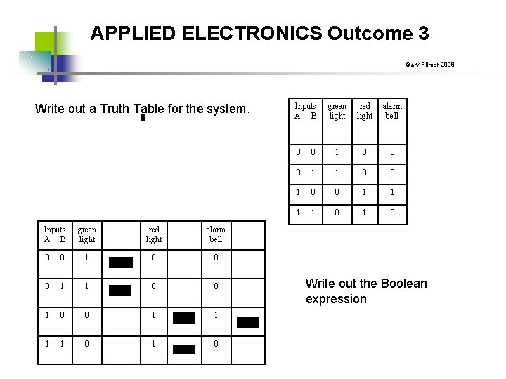 APPLIED ELECTRONICS Outcome 3 Gary Plimer 2008 Write out a Truth Table for the