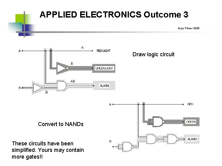 APPLIED ELECTRONICS Outcome 3 Gary Plimer 2008 Draw logic circuit Convert to NANDs These