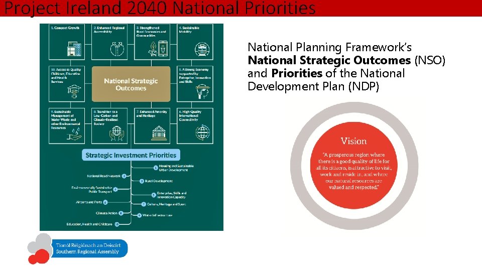 Project Ireland 2040 National Priorities National Planning Framework’s National Strategic Outcomes (NSO) and Priorities