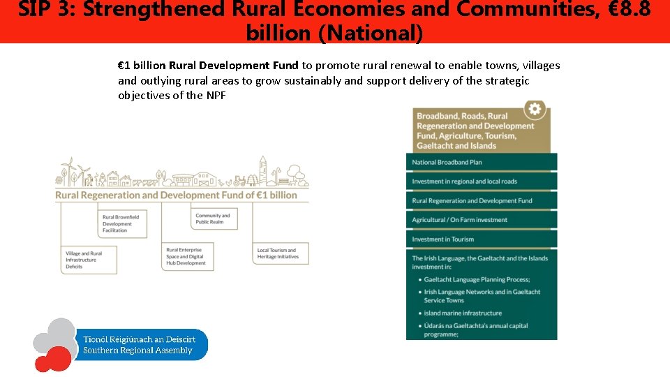SIP 3: Strengthened Rural Economies and Communities, € 8. 8 billion (National) € 1