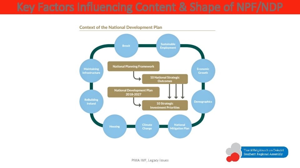 Key Factors Influencing Content & Shape of NPF/NDP PIMA IMF, Legacy issues 