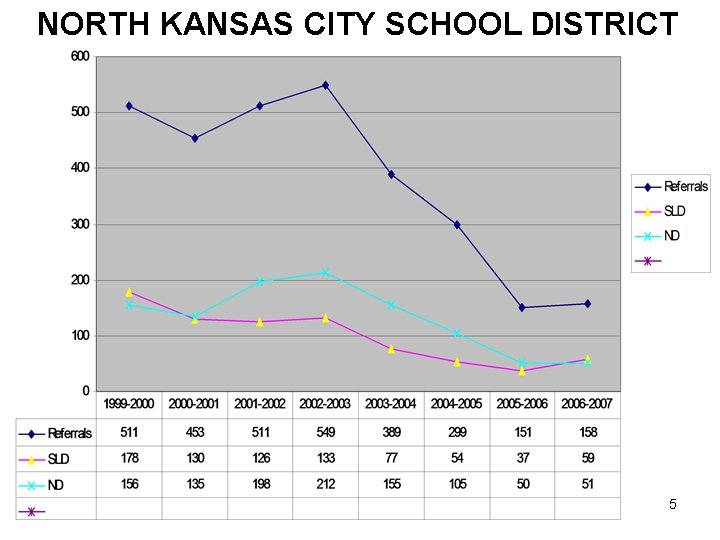 NORTH KANSAS CITY SCHOOL DISTRICT 5 