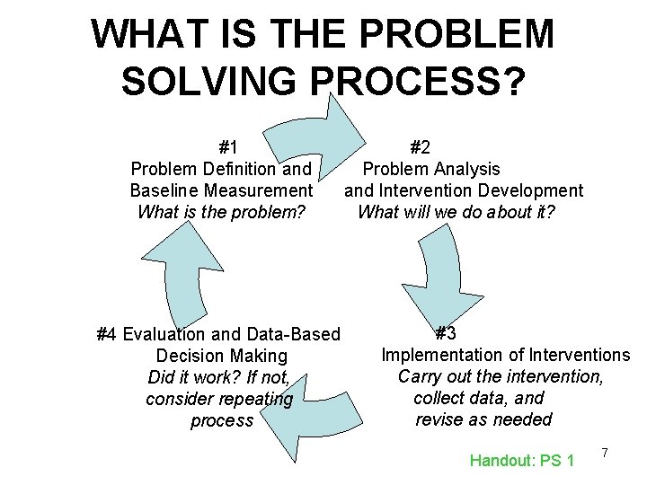 WHAT IS THE PROBLEM SOLVING PROCESS? #1 Problem Definition and Baseline Measurement What is