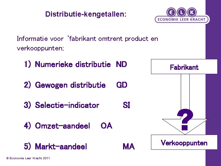 Distributie-kengetallen: Informatie voor ‘fabrikant omtrent product en verkooppunten; 1) Numerieke distributie ND 2) Gewogen