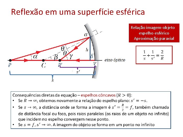 Reflexão em uma superfície esférica Relação imagem-objeto espelho esférico Aproximação paraxial 