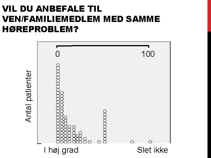 VIL DU ANBEFALE TIL VEN/FAMILIEMEDLEM MED SAMME HØREPROBLEM? 100 Antal patienter 0 I høj