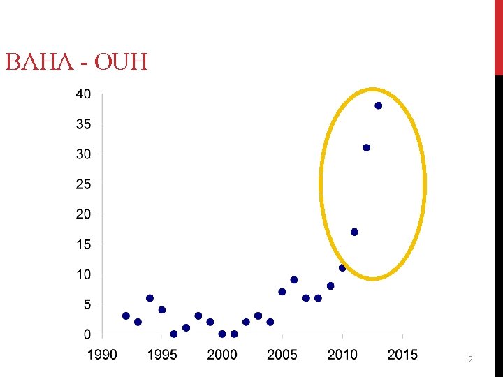 BAHA - OUH 2 