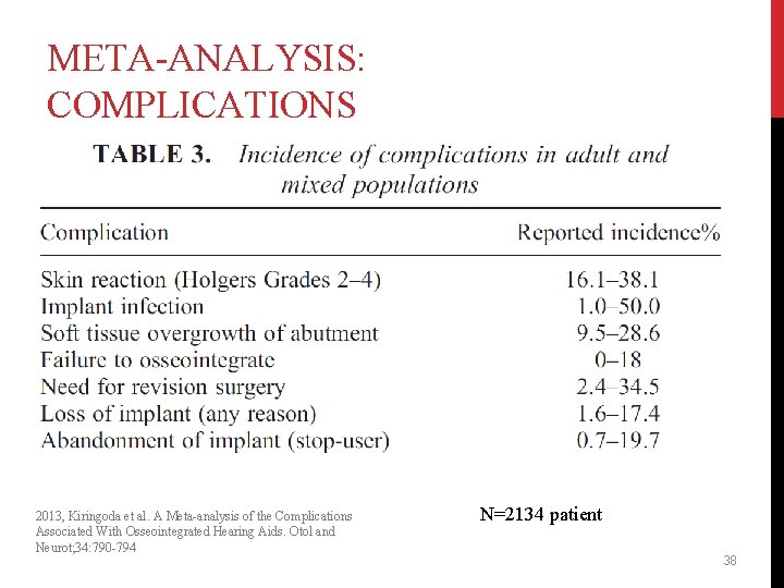 META-ANALYSIS: COMPLICATIONS 2013, Kiringoda et al. A Meta-analysis of the Complications Associated With Osseointegrated