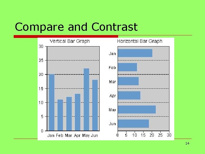 Compare and Contrast 14 