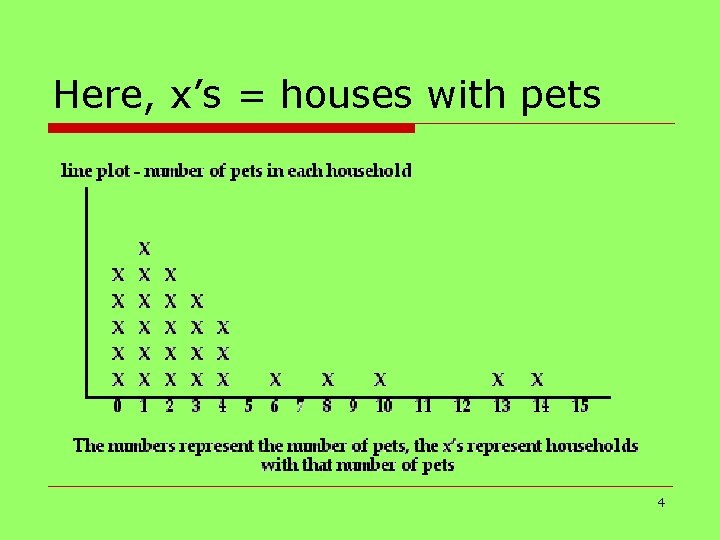 Here, x’s = houses with pets 4 