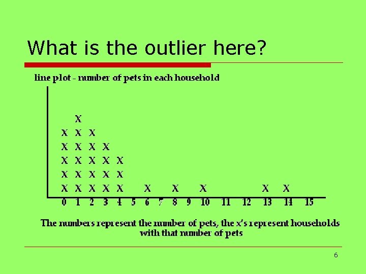 What is the outlier here? 6 