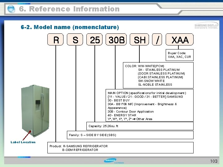 6. Reference Information 6 -2. Model name (nomenclature) R S 25 30 B SH