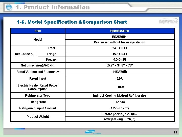 1. Product Information 1 -6. Model Specification &Comparison Chart Item Specification RS 2530 B**