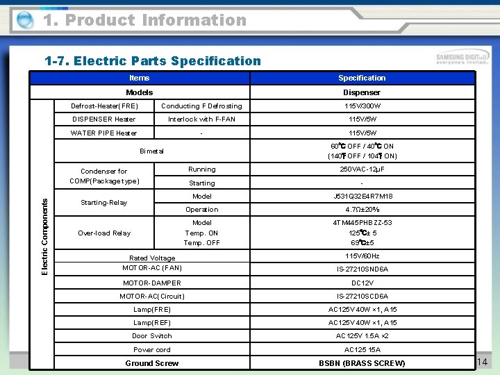 1. Product Information 1 -7. Electric Parts Specification Items Specification Models Dispenser Defrost-Heater(FRE) Conducting