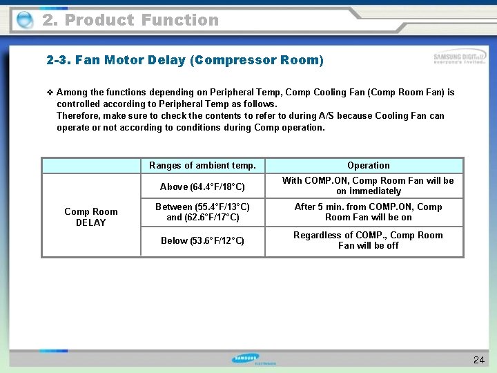 2. Product Function 2 -3. Fan Motor Delay (Compressor Room) v Among the functions