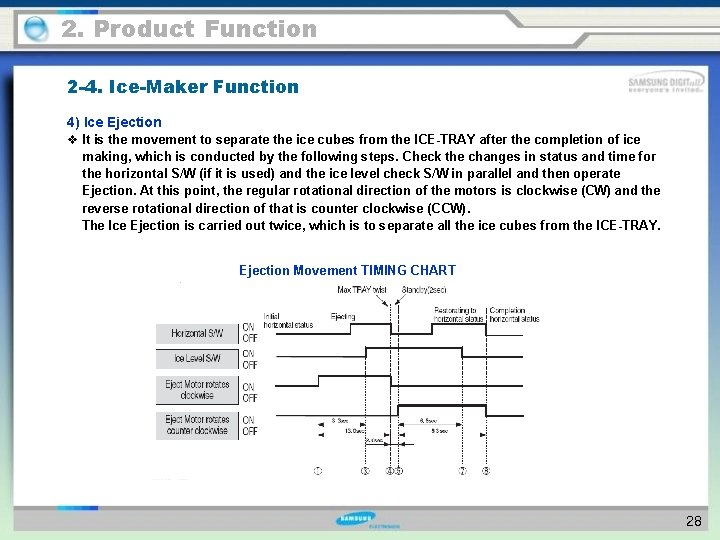 2. Product Function 2 -4. Ice-Maker Function 4) Ice Ejection v It is the