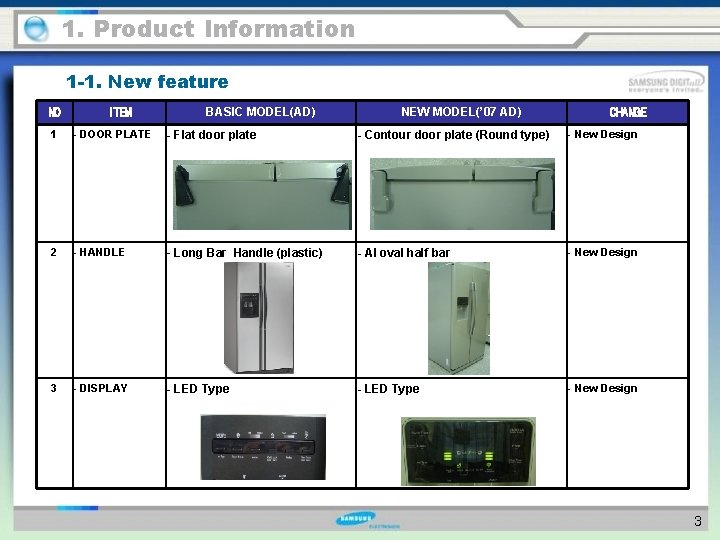 1. Product Information 1 -1. New feature NO ITEM BASIC MODEL(AD) NEW MODEL(’ 07