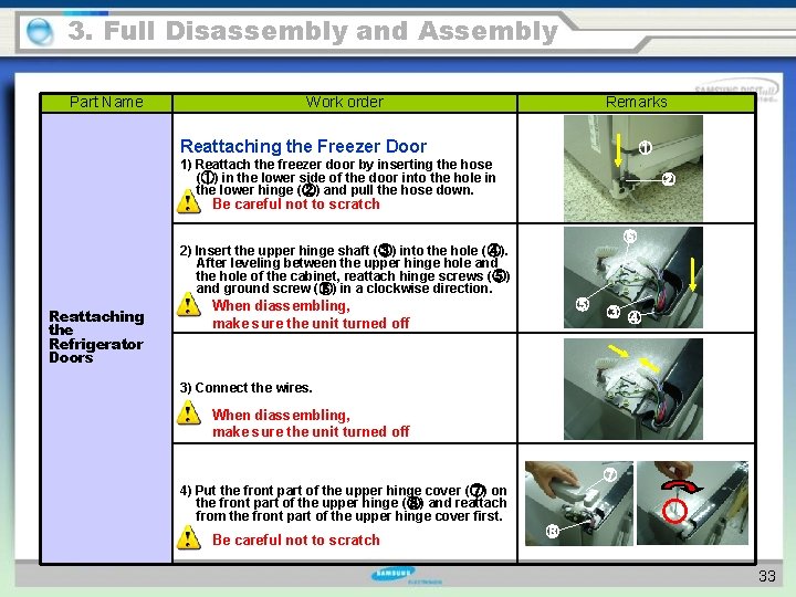 3. Full Disassembly and Assembly Part Name Work order Remarks Reattaching the Freezer Door