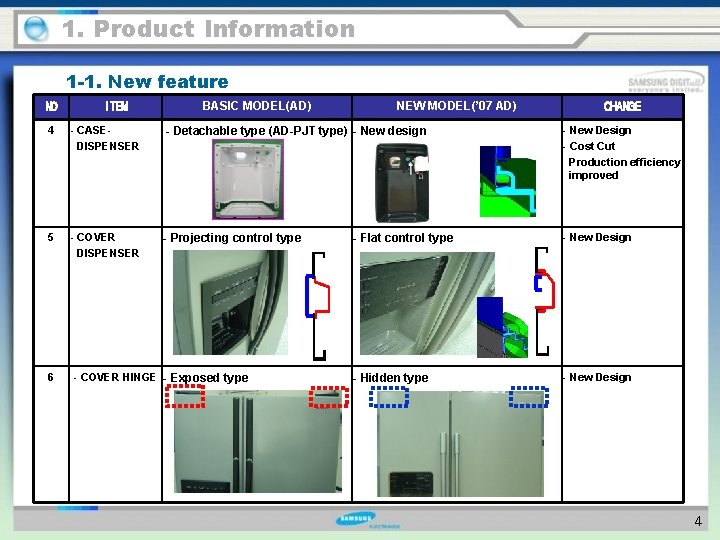 1. Product Information 1 -1. New feature NO ITEM BASIC MODEL(AD) NEW MODEL(’ 07