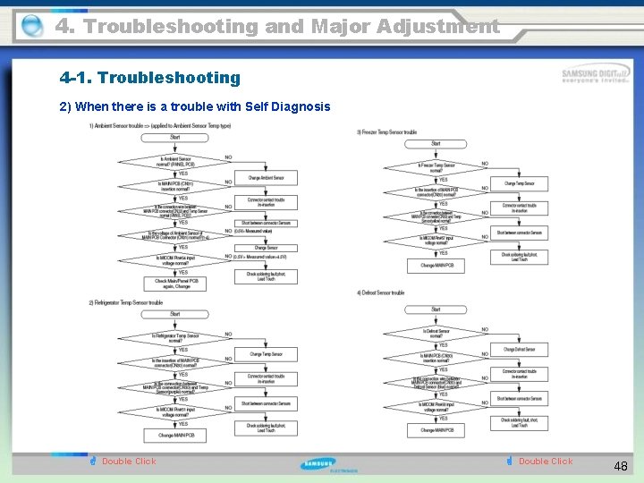 4. Troubleshooting and Major Adjustment 4 -1. Troubleshooting 2) When there is a trouble