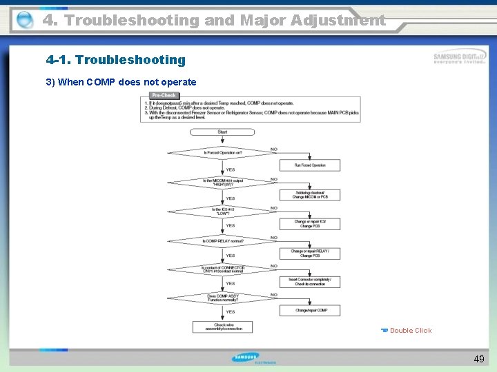 4. Troubleshooting and Major Adjustment 4 -1. Troubleshooting 3) When COMP does not operate