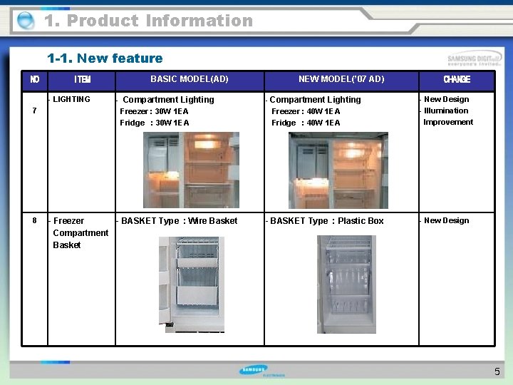 1. Product Information 1 -1. New feature BASIC MODEL(AD) NO ITEM 7 - LIGHTING