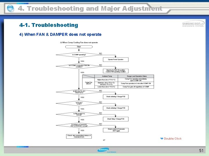 4. Troubleshooting and Major Adjustment 4 -1. Troubleshooting 4) When FAN & DAMPER does