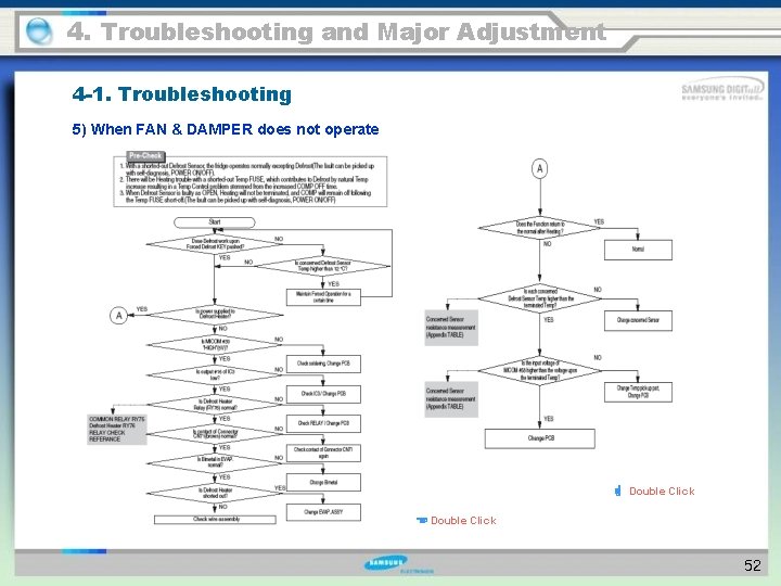 4. Troubleshooting and Major Adjustment 4 -1. Troubleshooting 5) When FAN & DAMPER does