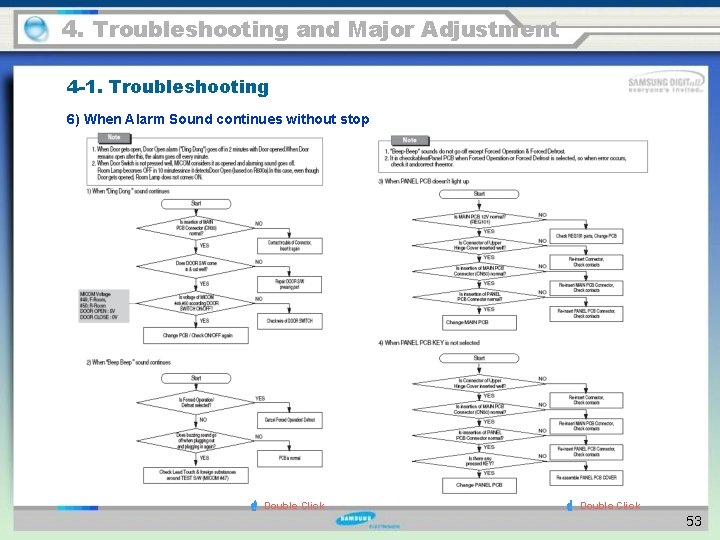 4. Troubleshooting and Major Adjustment 4 -1. Troubleshooting 6) When Alarm Sound continues without