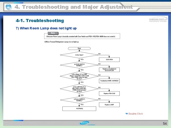 4. Troubleshooting and Major Adjustment 4 -1. Troubleshooting 7) When Room Lamp does not