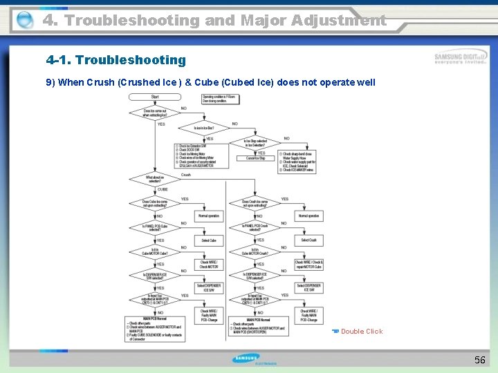 4. Troubleshooting and Major Adjustment 4 -1. Troubleshooting 9) When Crush (Crushed Ice )