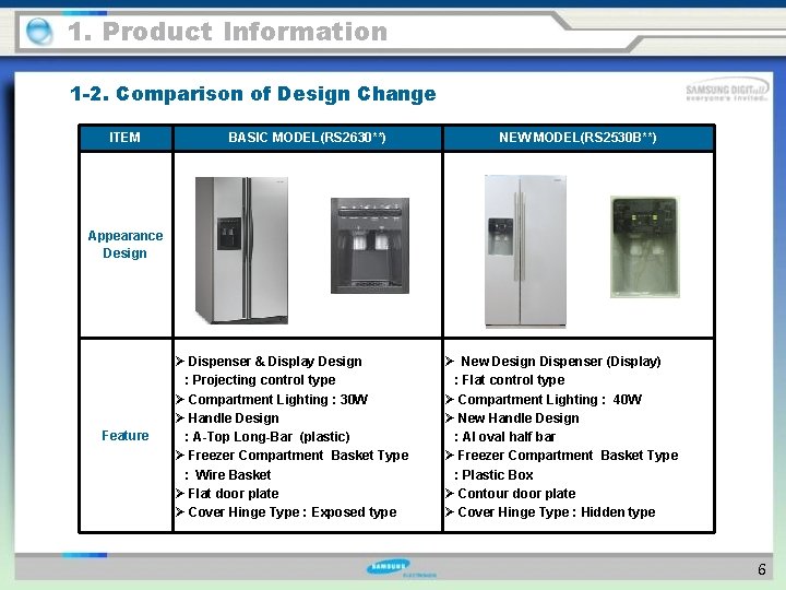 1. Product Information 1 -2. Comparison of Design Change ITEM BASIC MODEL(RS 2630**) NEW