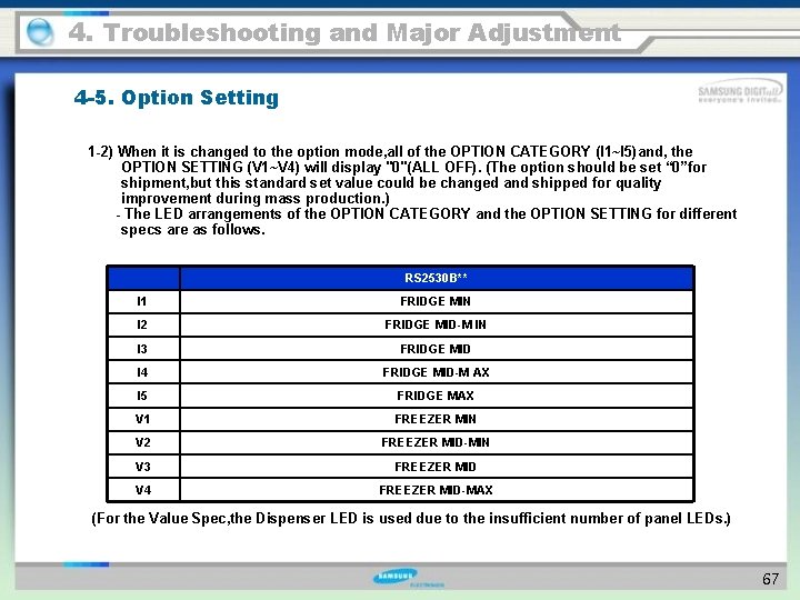 4. Troubleshooting and Major Adjustment 4 -5. Option Setting 1 -2) When it is
