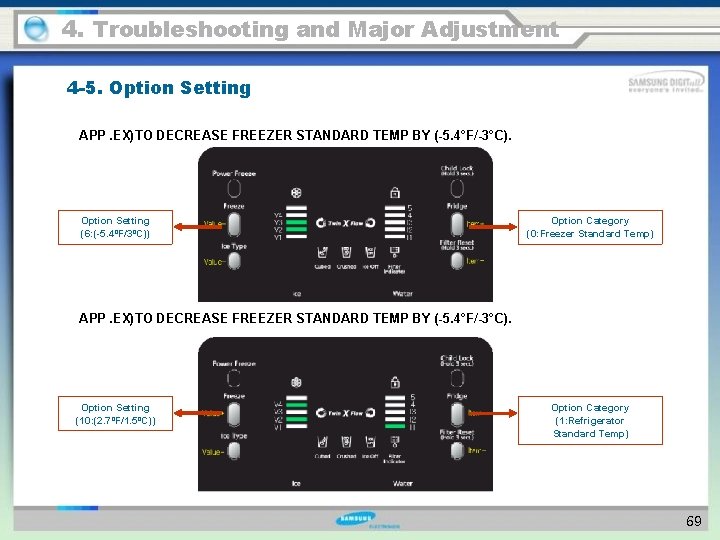 4. Troubleshooting and Major Adjustment 4 -5. Option Setting APP. EX)TO DECREASE FREEZER STANDARD