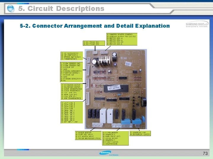 5. Circuit Descriptions 5 -2. Connector Arrangement and Detail Explanation 73 