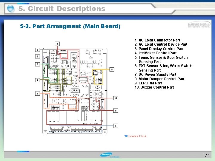 5. Circuit Descriptions 5 -3. Part Arrangment (Main Board) 1. AC Load Connector Part