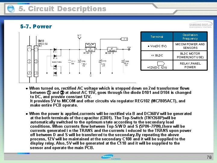 5. Circuit Descriptions 5 -7. Power Terminal Oscillation Frequency ● Vcc(DC 5 V) MICOM