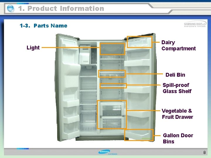 1. Product Information 1 -3. Parts Name Light Dairy Compartment Deli Bin Spill-proof Glass