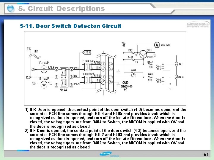 5. Circuit Descriptions 5 -11. Door Switch Detecton Circuit 1) If R-Door is opened,