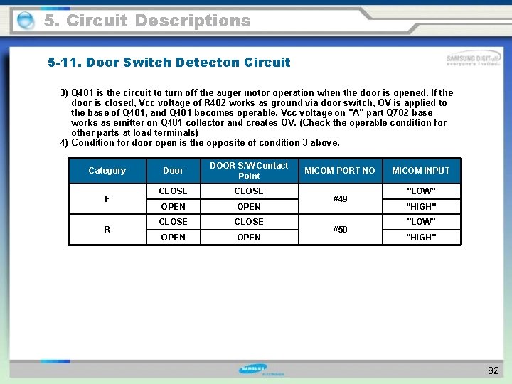 5. Circuit Descriptions 5 -11. Door Switch Detecton Circuit 3) Q 401 is the