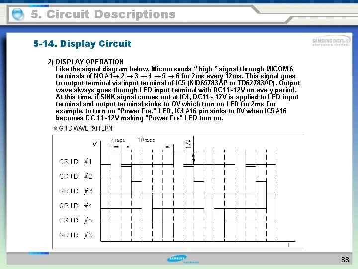 5. Circuit Descriptions 5 -14. Display Circuit 2) DISPLAY OPERATION Like the signal diagram