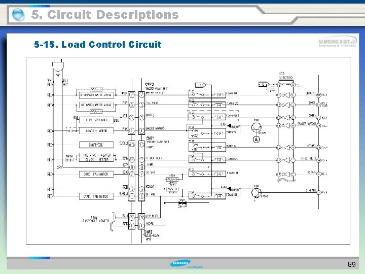 5. Circuit Descriptions 5 -15. Load Control Circuit 89 