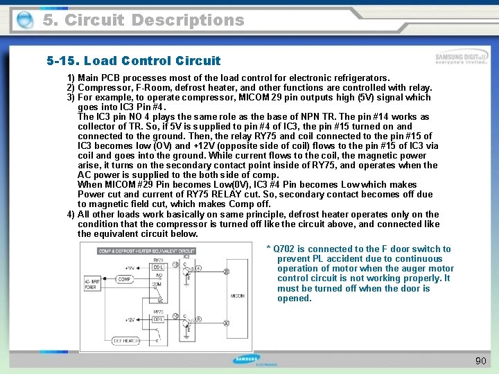 5. Circuit Descriptions 5 -15. Load Control Circuit 1) Main PCB processes most of