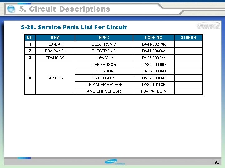 5. Circuit Descriptions 5 -20. Service Parts List For Circuit NO ITEM SPEC CODE