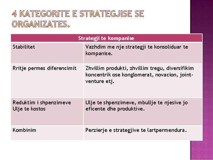 Strategji te kompanise Stabilitet Vazhdim me nje strategji te konsoliduar te kompanise. Rritje permes