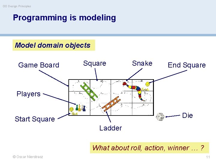 OO Design Principles Programming is modeling Model domain objects Game Board Square Snake End